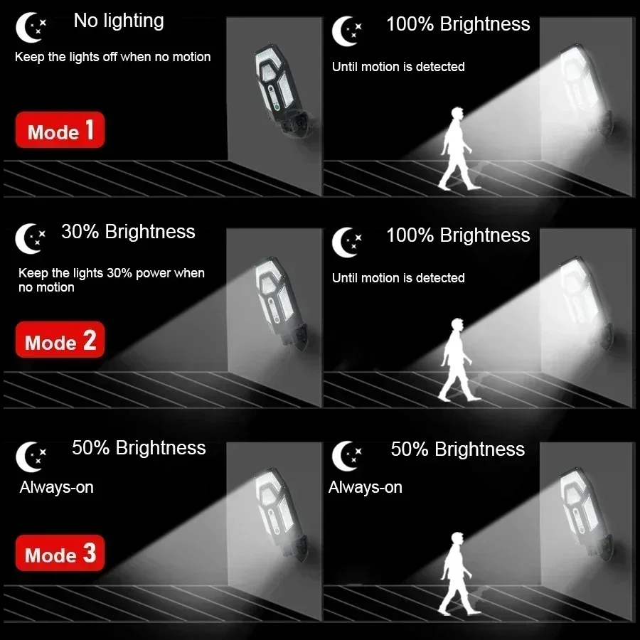 1/2PC 55LED Solar Wall Light 3 - Smart Garden Lanterns 评论和价格